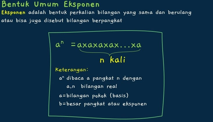Pengertian Eksponen