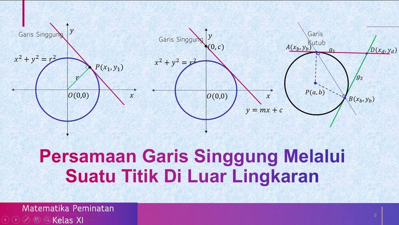 Persamaan Garis Singgung Lingkaran
