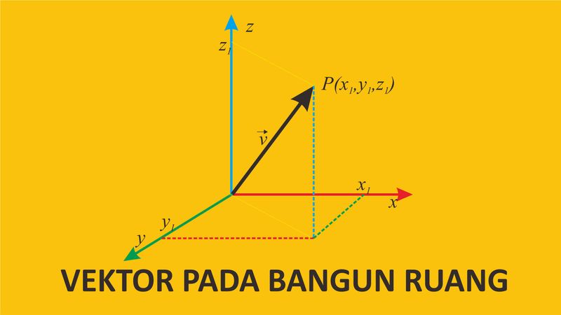Vektor pada Bangun Ruang R3 (ruang dimensi tiga)