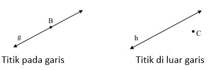 Kedudukan Titik dan Garis