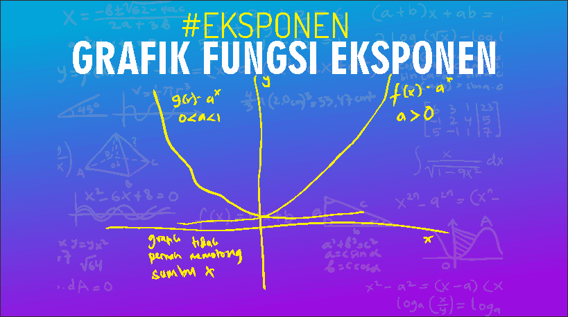 Grafik Fungsi Eksponen