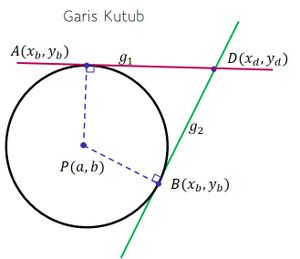 Persamaan garis Kutub