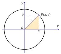 Perdsamaan Lingkaran dengan pusat O(0,0) jari-jari r
