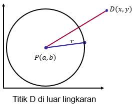 titik di luar lingkaran