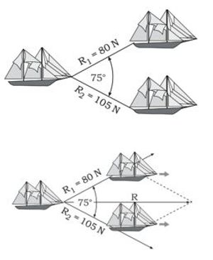 Kapal Resultan Vektor