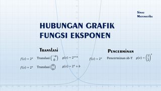 Hubungan Grafik Fungsi Eksponensial
